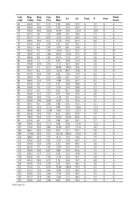 Worldwide Open Proficiency Test: Determination of ... - Nucleus - IAEA