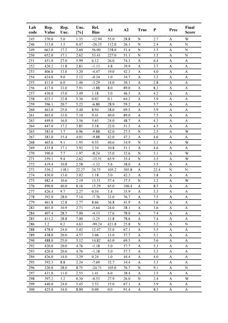 Worldwide Open Proficiency Test: Determination of ... - Nucleus - IAEA