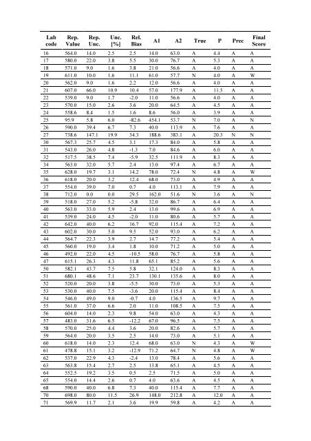 Worldwide Open Proficiency Test: Determination of ... - Nucleus - IAEA