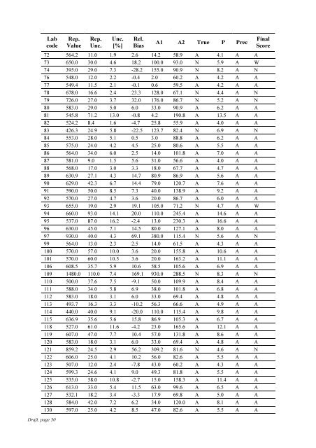 Worldwide Open Proficiency Test: Determination of ... - Nucleus - IAEA