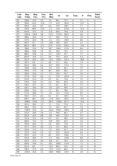 Worldwide Open Proficiency Test: Determination of ... - Nucleus - IAEA