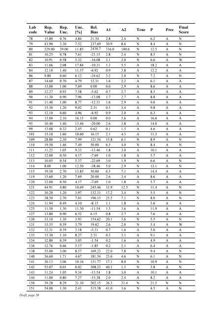 Worldwide Open Proficiency Test: Determination of ... - Nucleus - IAEA