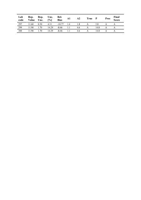 Worldwide Open Proficiency Test: Determination of ... - Nucleus - IAEA