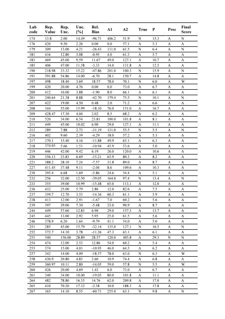 Worldwide Open Proficiency Test: Determination of ... - Nucleus - IAEA