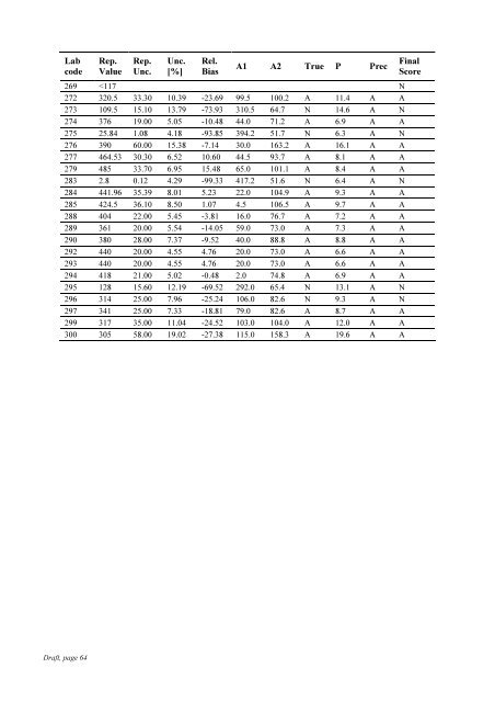 Worldwide Open Proficiency Test: Determination of ... - Nucleus - IAEA