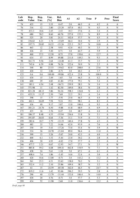 Worldwide Open Proficiency Test: Determination of ... - Nucleus - IAEA