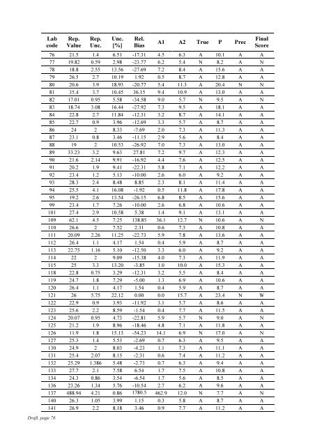 Worldwide Open Proficiency Test: Determination of ... - Nucleus - IAEA