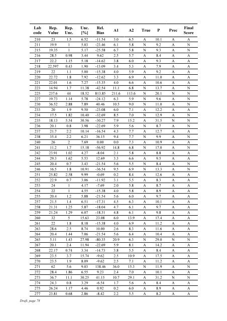 Worldwide Open Proficiency Test: Determination of ... - Nucleus - IAEA