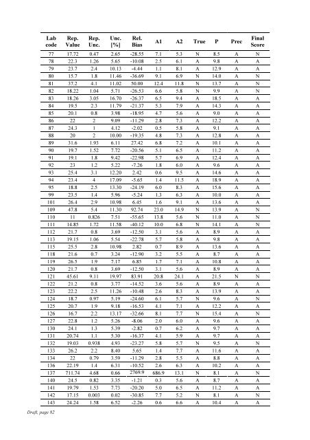 Worldwide Open Proficiency Test: Determination of ... - Nucleus - IAEA