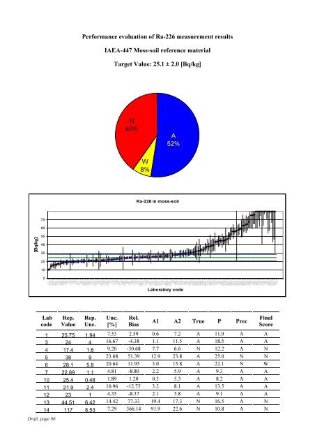 Worldwide Open Proficiency Test: Determination of ... - Nucleus - IAEA