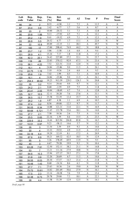 Worldwide Open Proficiency Test: Determination of ... - Nucleus - IAEA