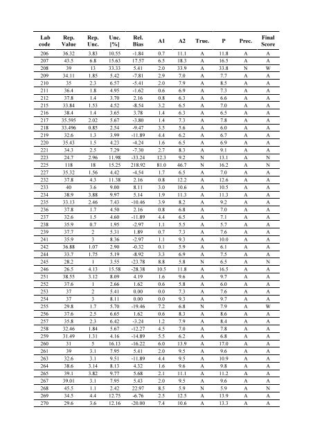 Worldwide Open Proficiency Test: Determination of ... - Nucleus - IAEA