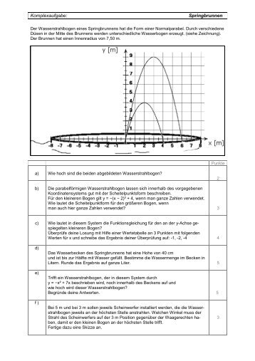 Komplexaufgabe: Springbrunnen