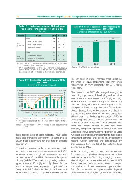 CHAPTER I Global Investment Trends