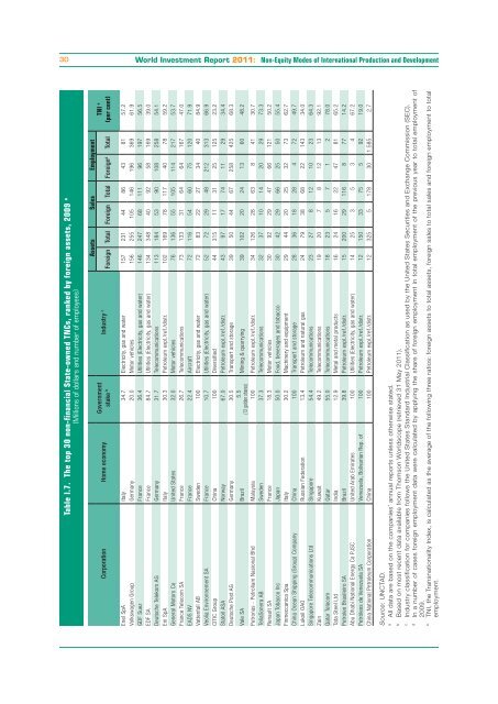 CHAPTER I Global Investment Trends