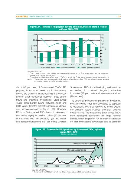 CHAPTER I Global Investment Trends