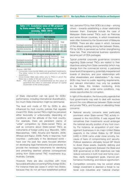 CHAPTER I Global Investment Trends