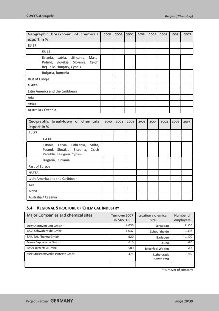 SWOT‐Analysis Chemical Logistics: Germany - Central Europe