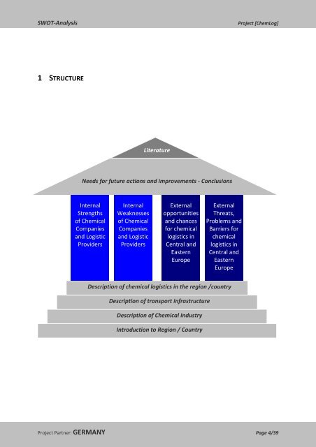 SWOT‐Analysis Chemical Logistics: Germany - Central Europe