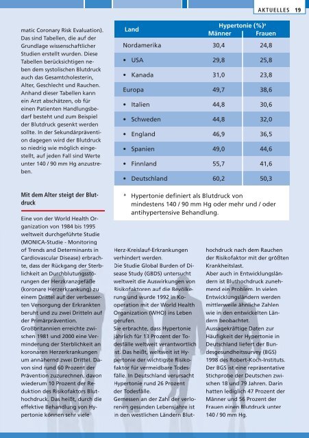 DRUCKPUNKT - Deutsche Hochdruckliga