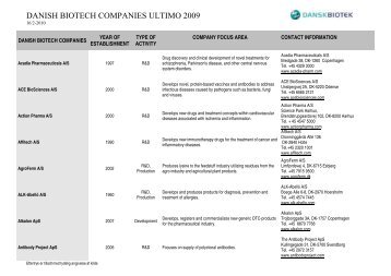 Liste over biotekselskaber i Danmark ultimo 2009 - Dansk Biotek