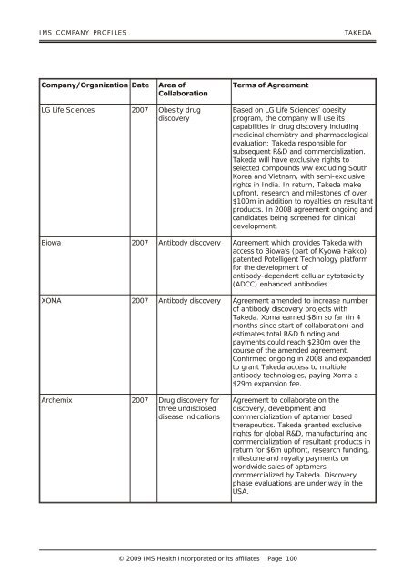 IMS Company Profiles - Report Buyer