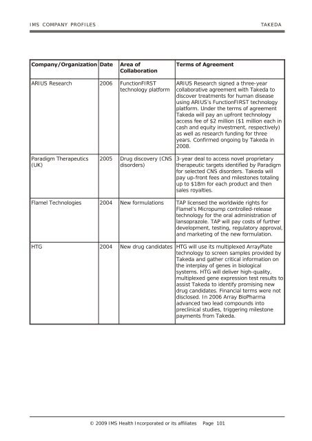 IMS Company Profiles - Report Buyer