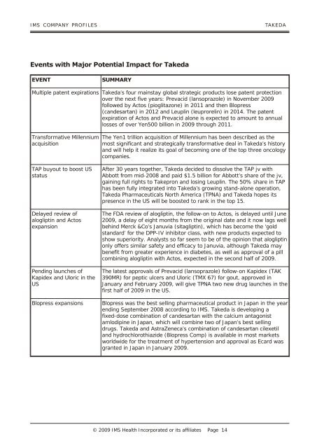 IMS Company Profiles - Report Buyer