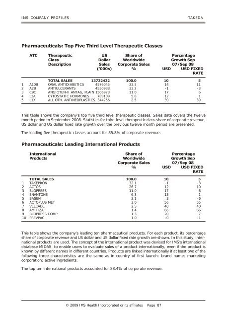 IMS Company Profiles - Report Buyer