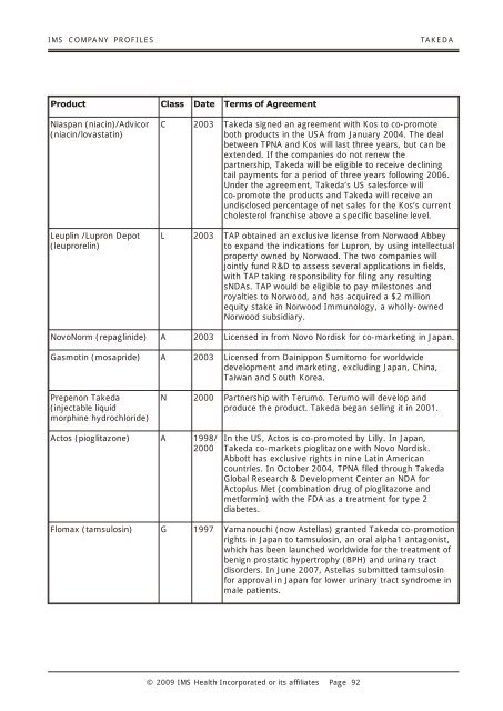 IMS Company Profiles - Report Buyer