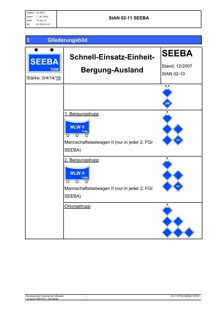 Schnell-Einsatz-Einheit- Bergung-Ausland SEEBA - Geschäftsstelle ...