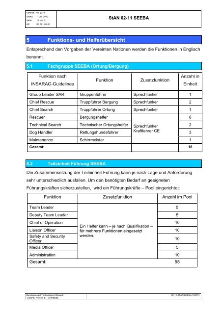 Schnell-Einsatz-Einheit- Bergung-Ausland SEEBA - Geschäftsstelle ...