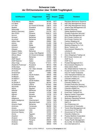 Schwarze Tankerliste 2003 - Greenpeace