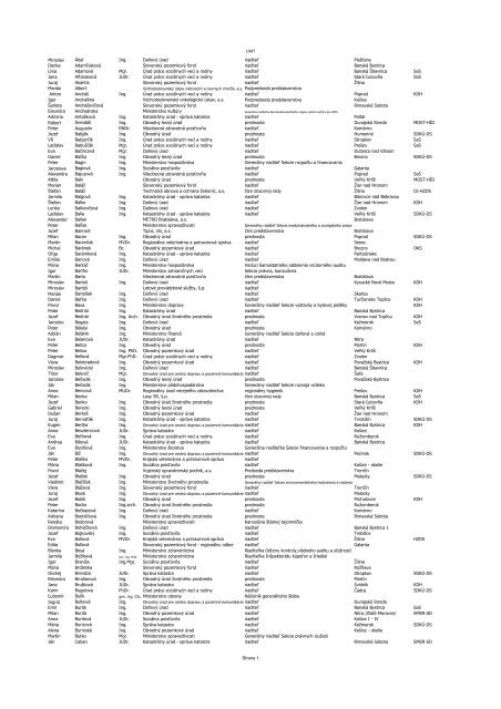 List1 Strana 1 Miroslav Ábel Ing. Daňový úrad riaditeľ Piešťany ...