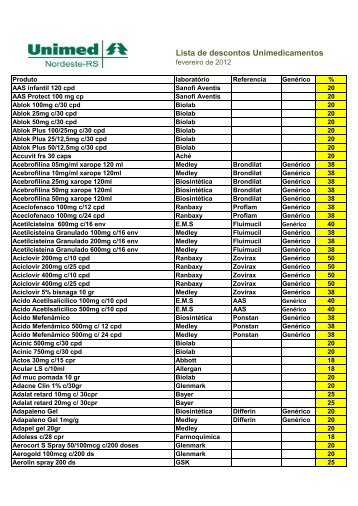 Lista de descontos Unimedicamentos - Unimed Nordeste RS