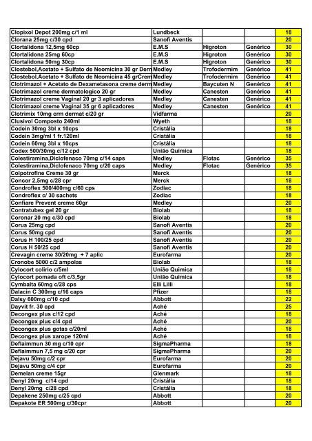 Lista de descontos Unimedicamentos - Unimed Nordeste RS