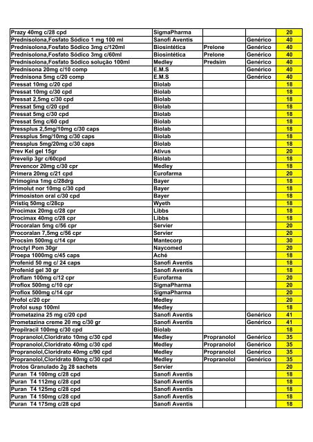 Lista de descontos Unimedicamentos - Unimed Nordeste RS