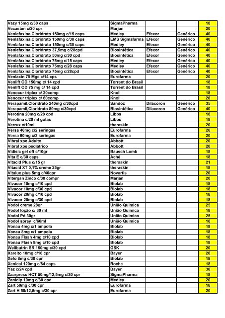 Lista de descontos Unimedicamentos - Unimed Nordeste RS