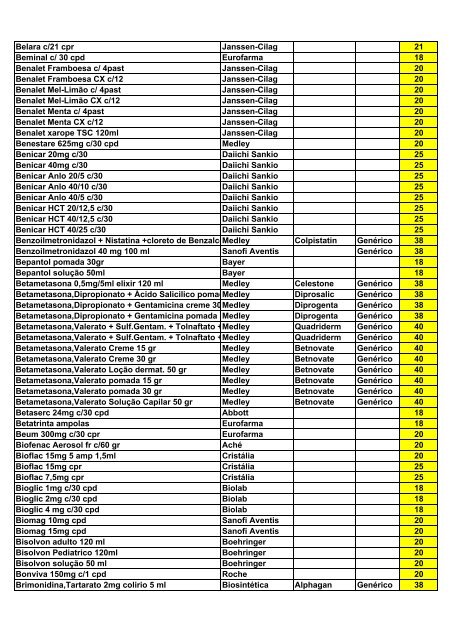 Lista de descontos Unimedicamentos - Unimed Nordeste RS