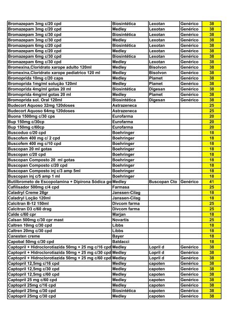 Lista de descontos Unimedicamentos - Unimed Nordeste RS