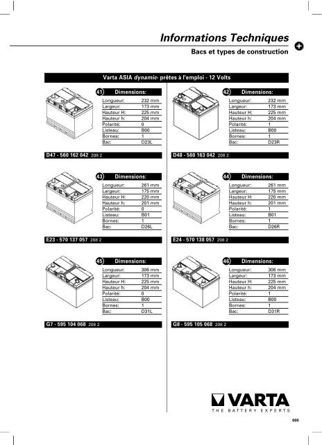 Liste d'affectations - VARTA Automotive