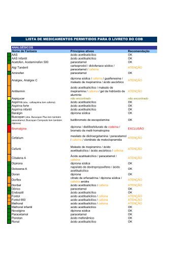 LISTA DE MEDICAMENTOS PERMITIDOS PARA O LIVRETO DO COB