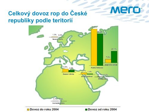 Prezentace na téma skladování a přeprava ropy (PDF