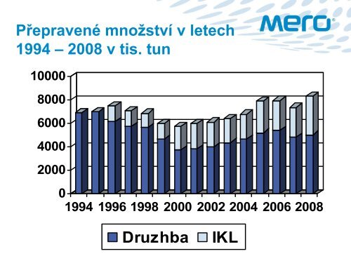 Prezentace na téma skladování a přeprava ropy (PDF