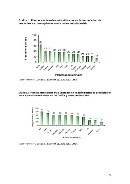 PLANTAS MEDICINALES EN BOLIVIA ESTADO DE ARTE - Unido