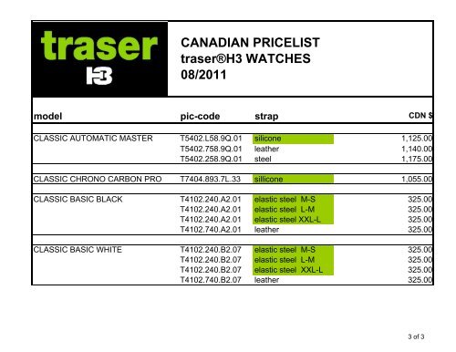 Traser Cdn Master Aug 2011 - Traser Watches