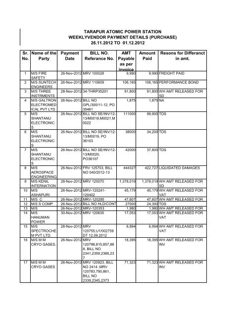 Sr. No. Name of the Party Payment Date BILL NO. Referance No ...