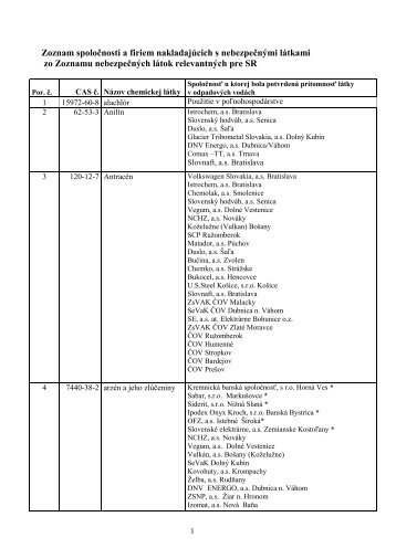 Zoznam spoločností a firiem nakladajúcich s nebezpečnými látkami