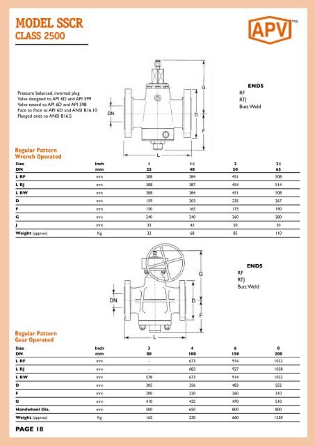 Lubricated Plug Valves - Global Supply Line