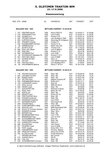 5. OLDTIMER TRAKTOR-WM
